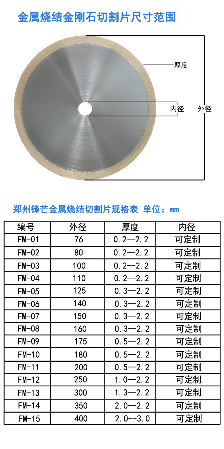 金屬燒結金剛石尺寸范圍.jpg