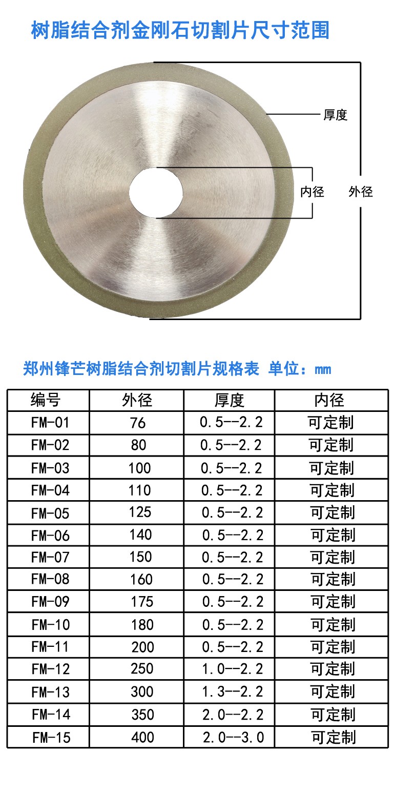 樹脂結合劑金剛石尺寸范圍.jpg