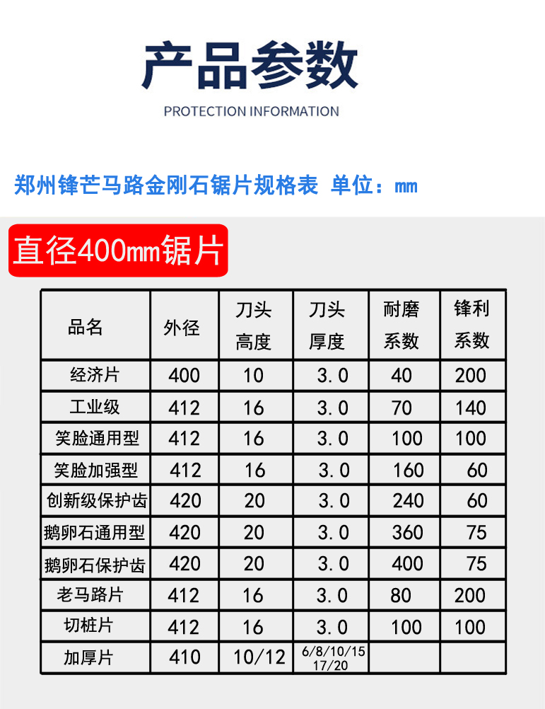 產(chǎn)品參數(shù)400